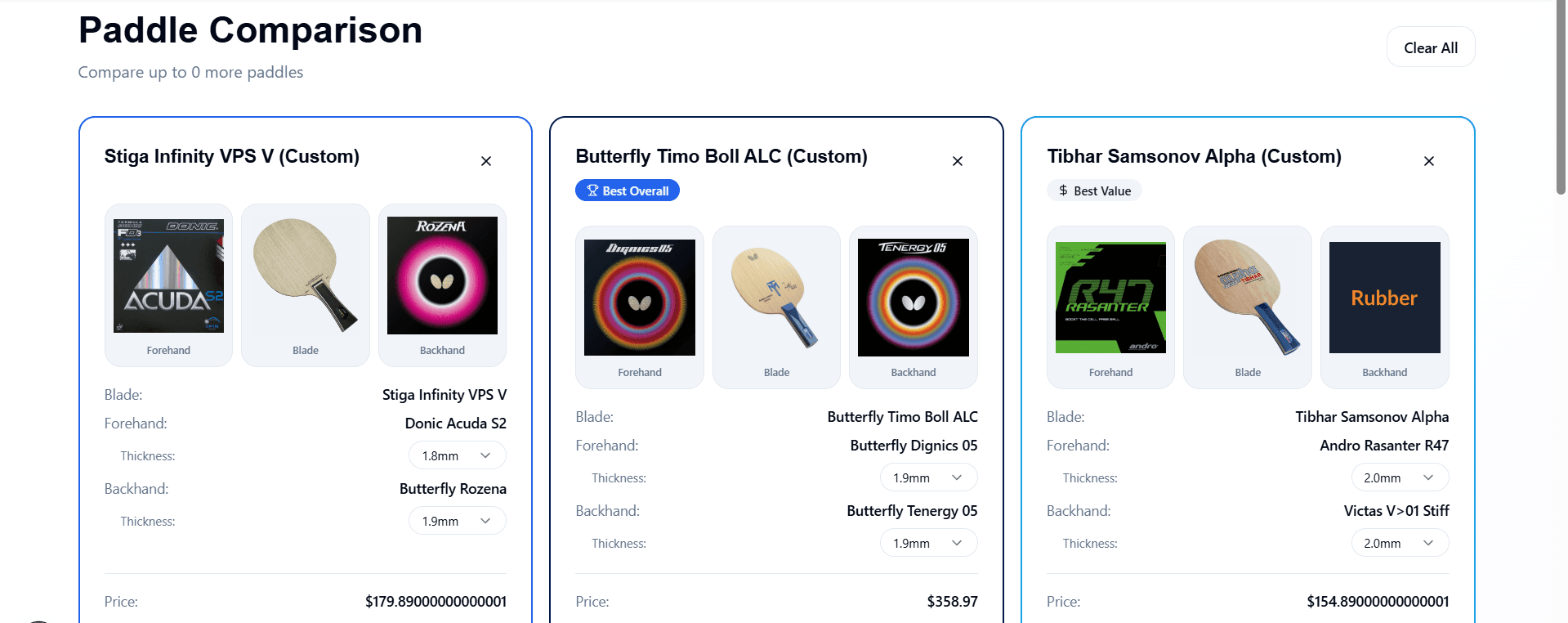 Table Tennis Performance Overview Radar Chart